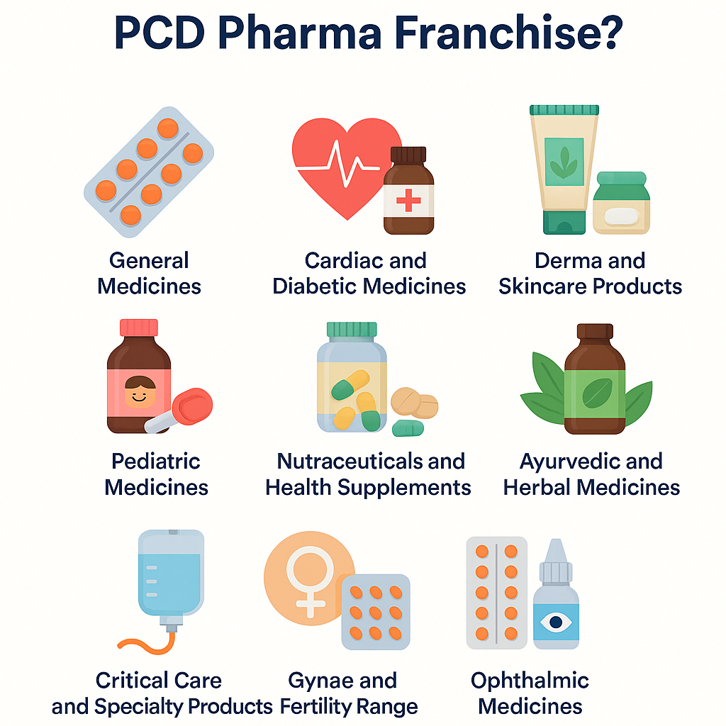 Which are the Profitable Segments in PCD Pharma Franchise?